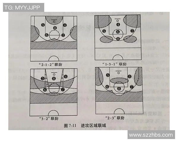 重庆篮球队中路突破的战术解析与未来发展展望 重庆篮球队中路突破的战术解析与未来发展展望